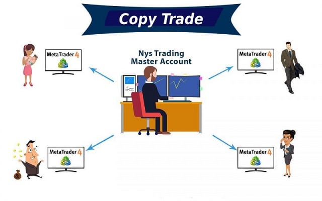 Tiện ích giao dịch copy trade cho phép trader giao dịch một cách đơn giản