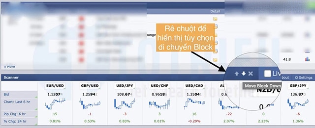 cach su dung Forex Factory